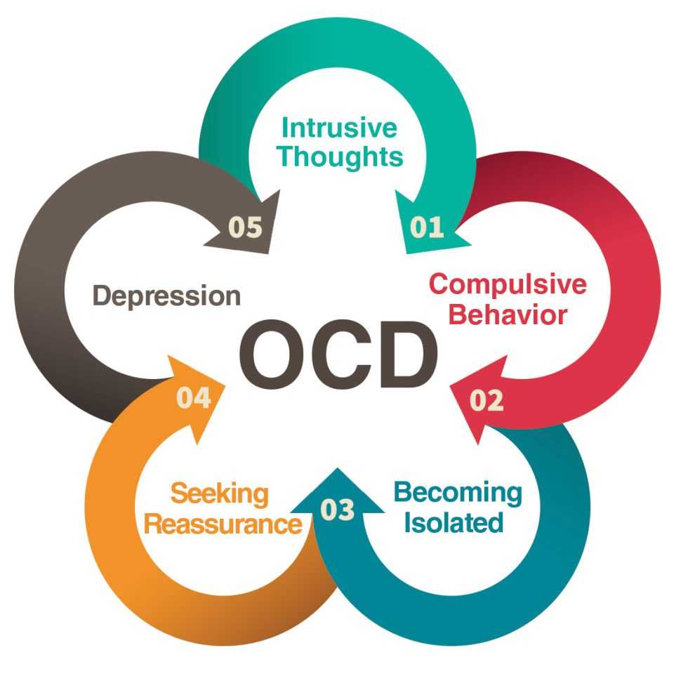 The Gateway Institute - OCD Treatment Centers